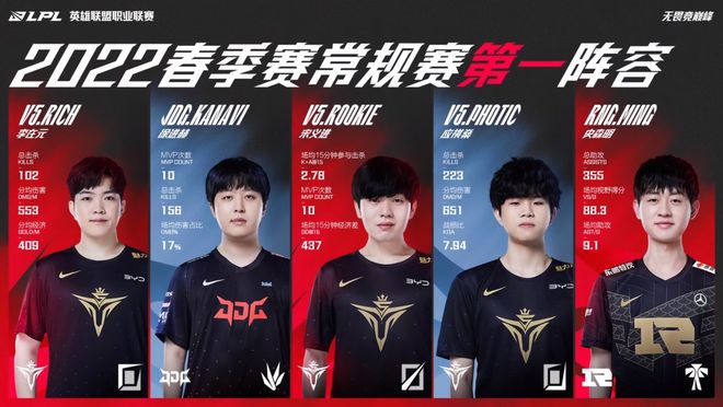 依靠站位与 依靠站位与