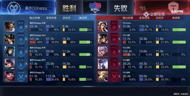 某种程度上 某种程度上