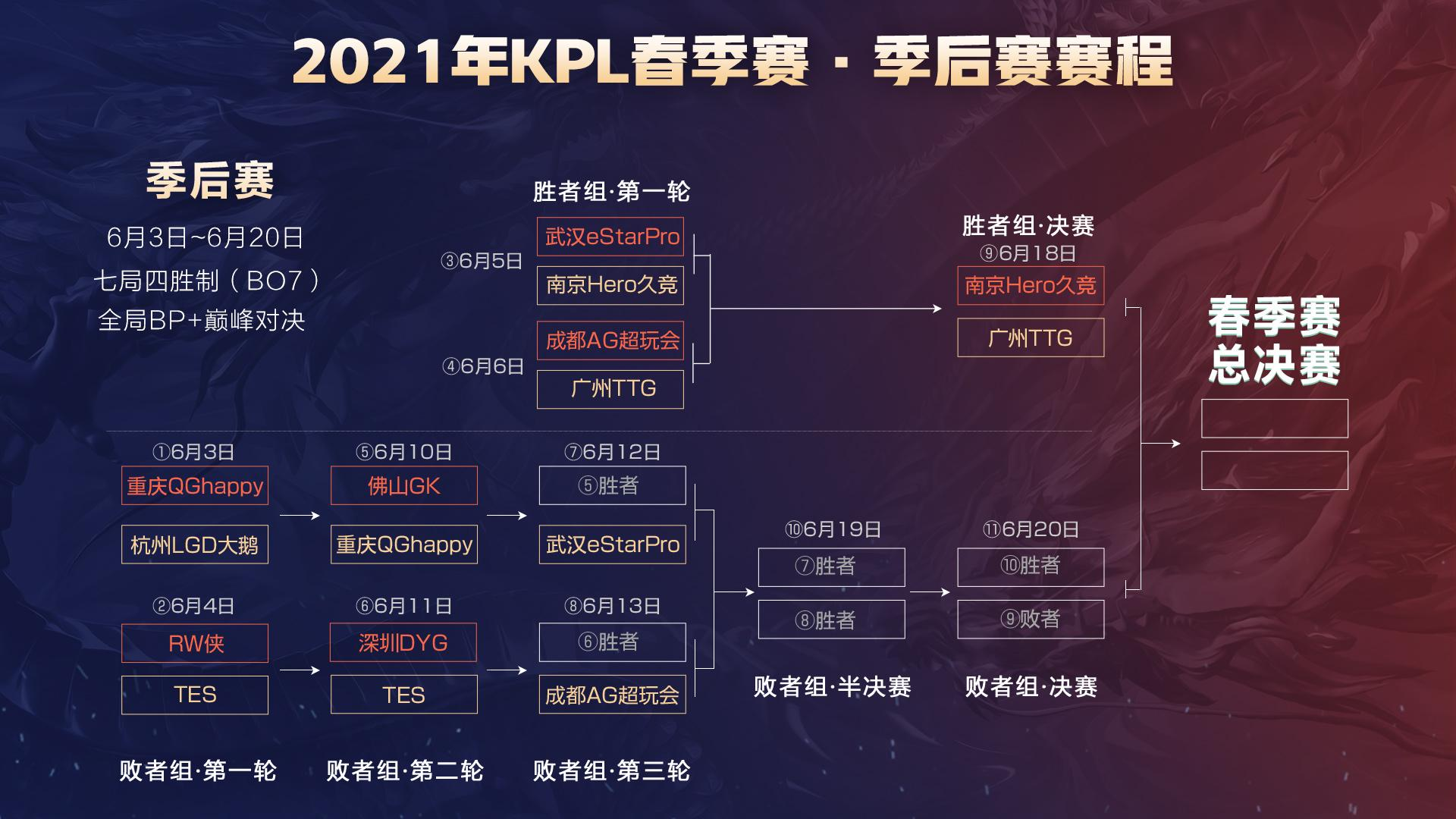 提是站位与