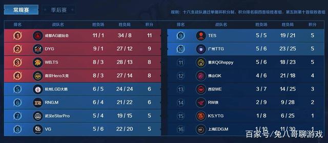 异常预警 异常预警